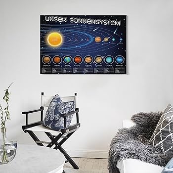 Amazon.co.jp: 太陽系惑星宇宙ポスターとプリント科学の写真